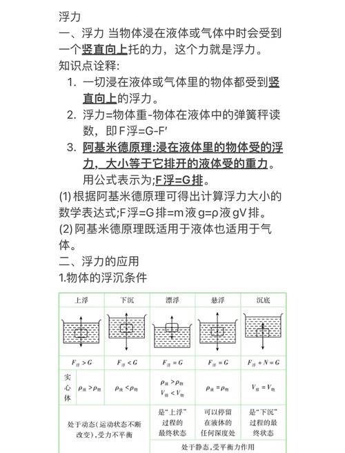 四、秤的物理学：浮力与力矩的猫腻