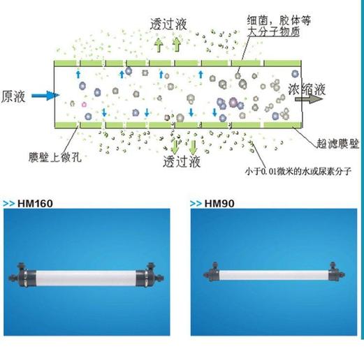 工业级膜分离:制造业降本环保的双赢选择-中远盛泰工业