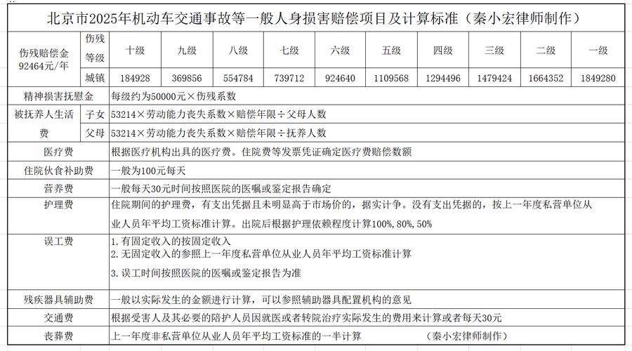 北京人身损害保险律师对比分析