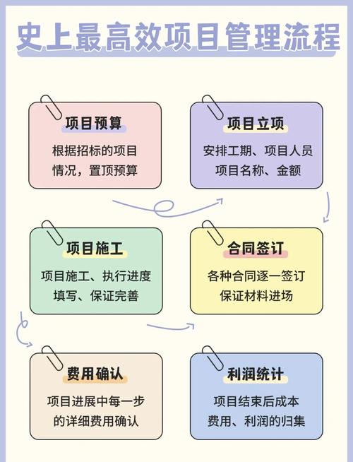 规范不是写完就完事，是要跟着项目