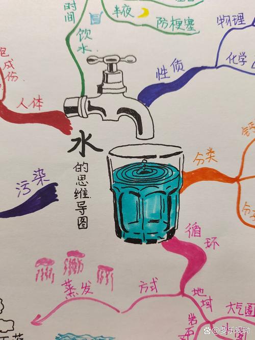 儿童用水管接头设计水流系统培养工程思维