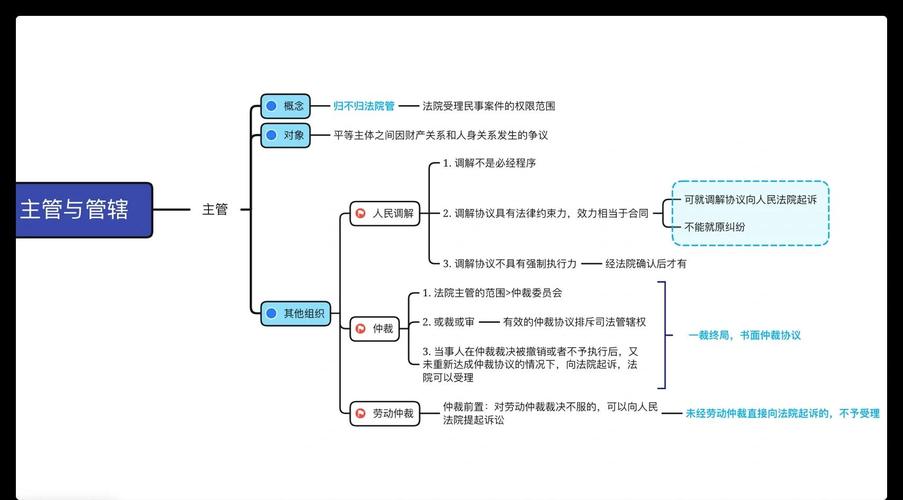 为什么我的案子拖了这么久? - 云帮法律