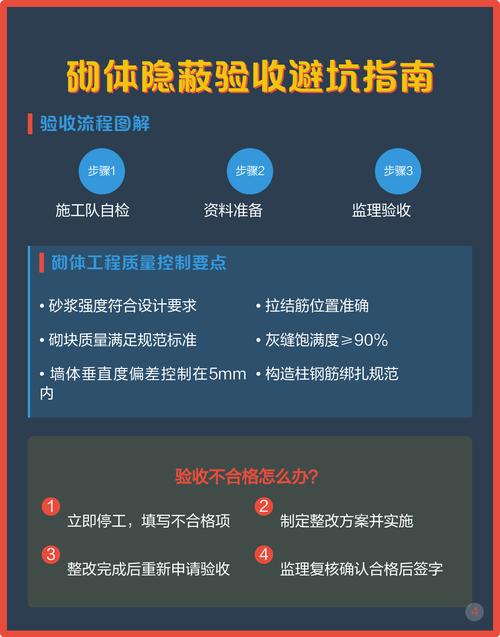 验收避坑类问题