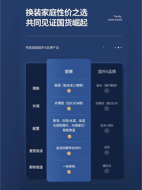 手机端网店详情页优化前后对比图