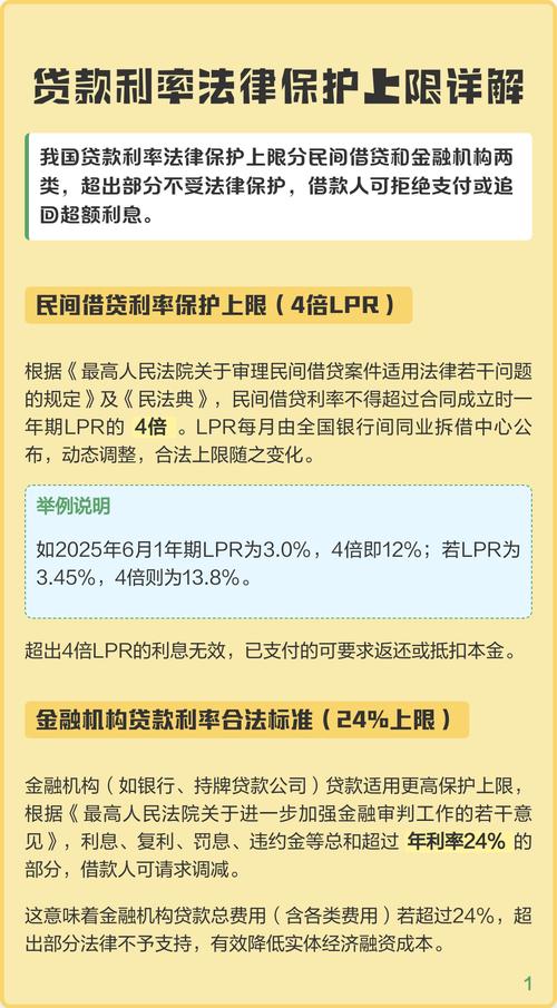民间借贷利率保护上限政策图