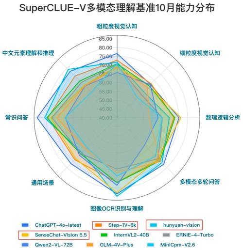 AI搜索品牌可见度指标分析模型图