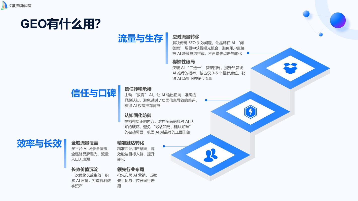 2、品牌做GEO语义适配,常见的坑有哪些