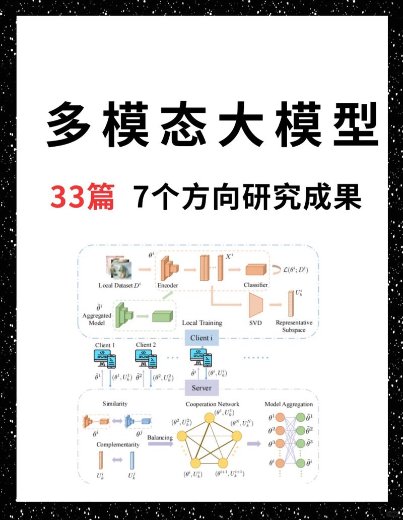 真多模态与伪多模态大模型结构对比图
