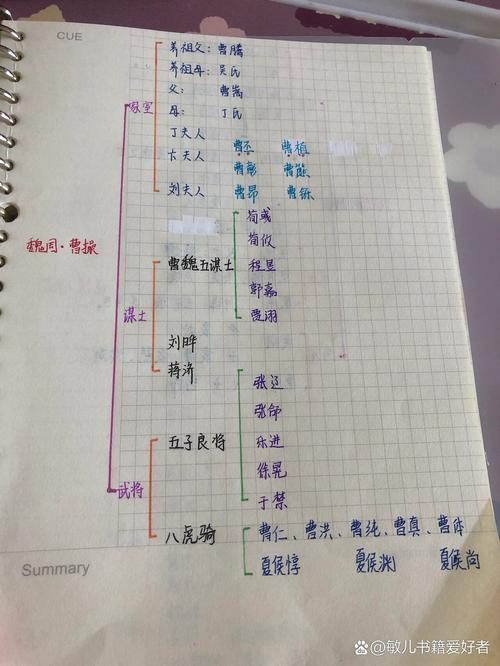 小说角色构思墙贴满便签纸和人物关系图
