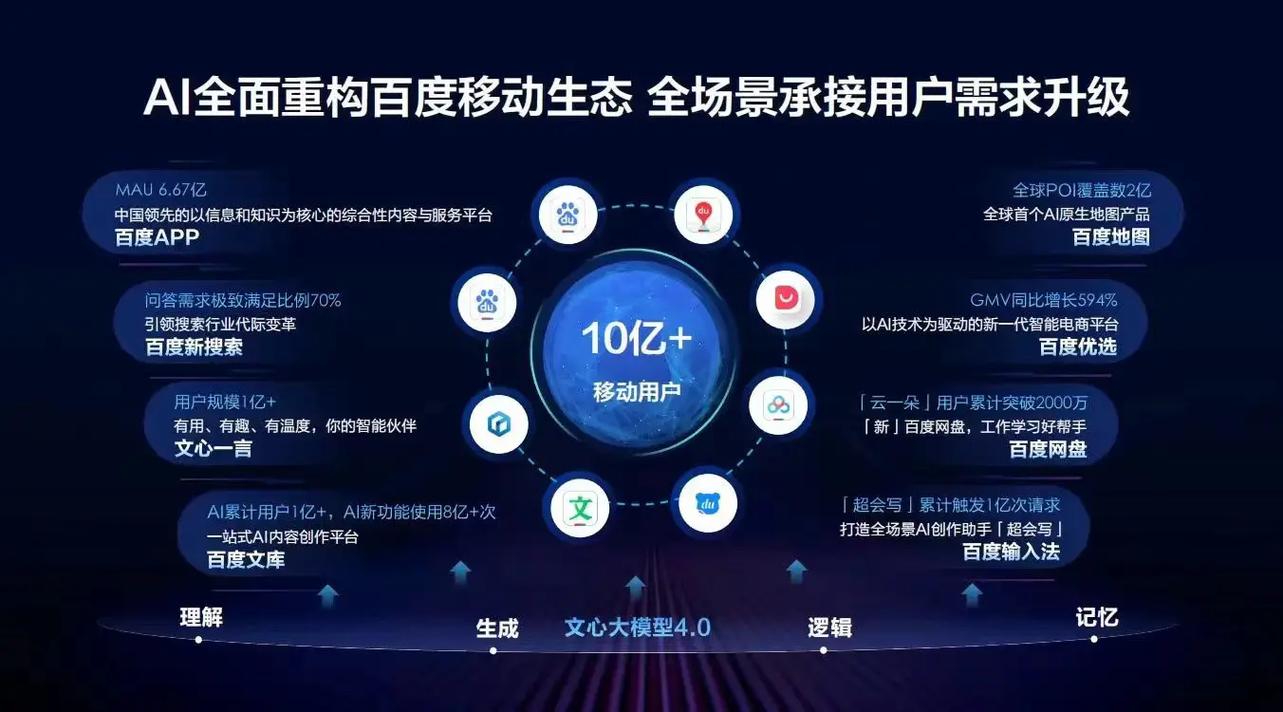 覆盖细分场景,能承接多轮追问需求