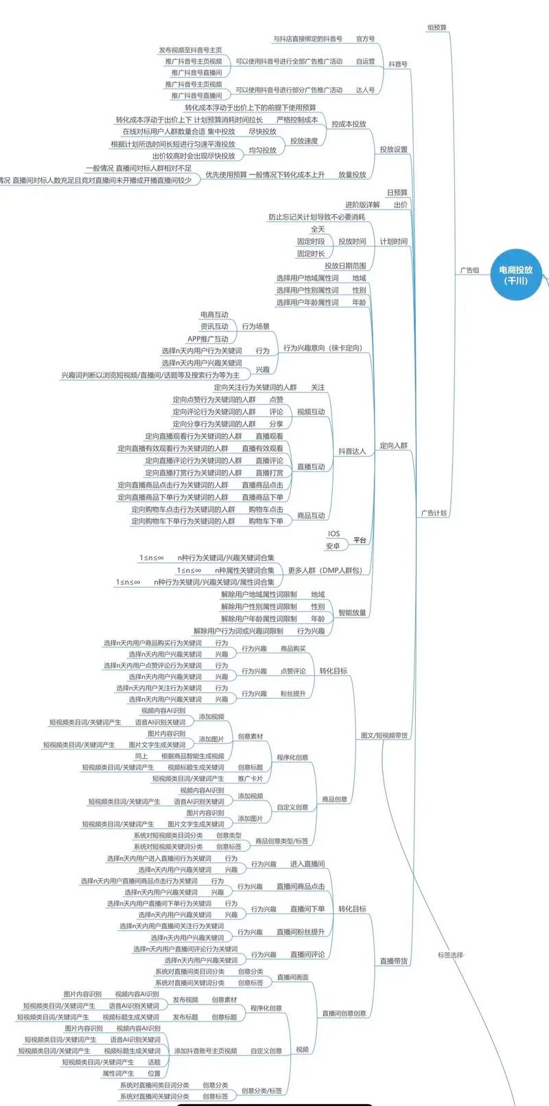 直播带货技能树思维导图