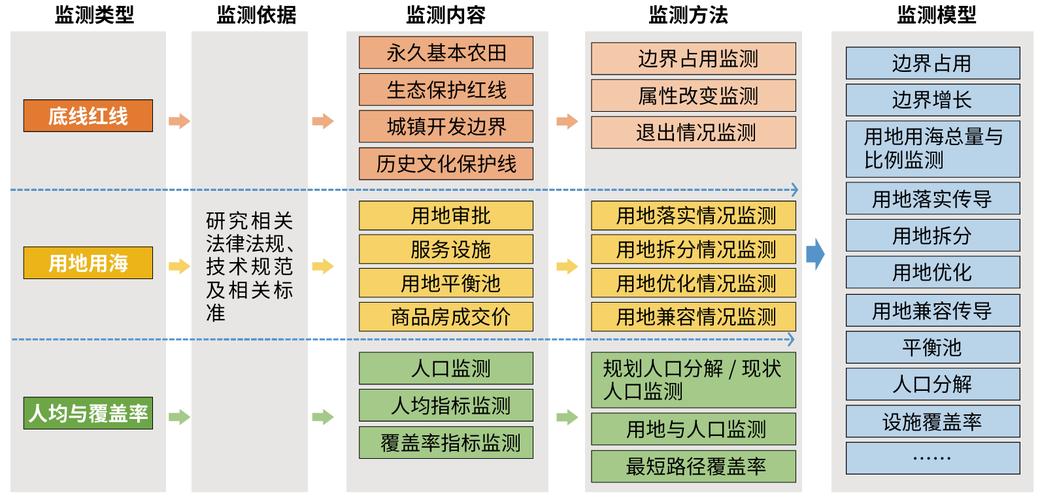 2、多区域布局违规踩算法红线