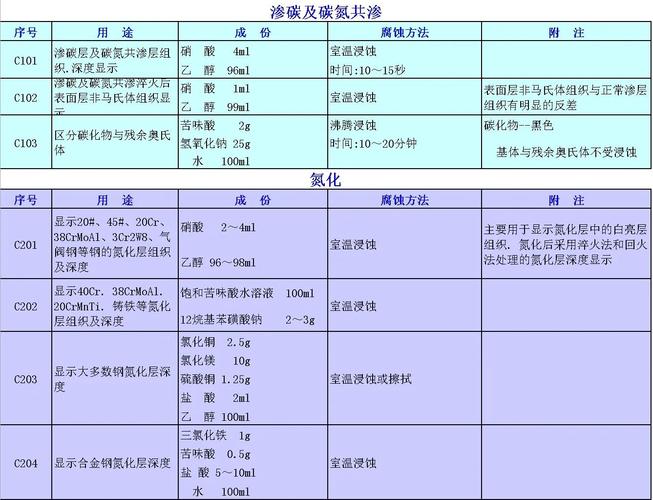 选渗碳工艺，给一线的几句实在话