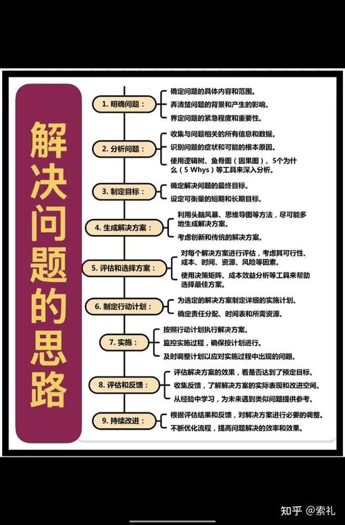 真正有用的工业咨询，能帮你解决这些实际问题