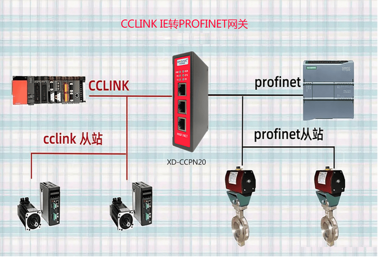 CC-Link总线PLC主站从站拓扑结构图