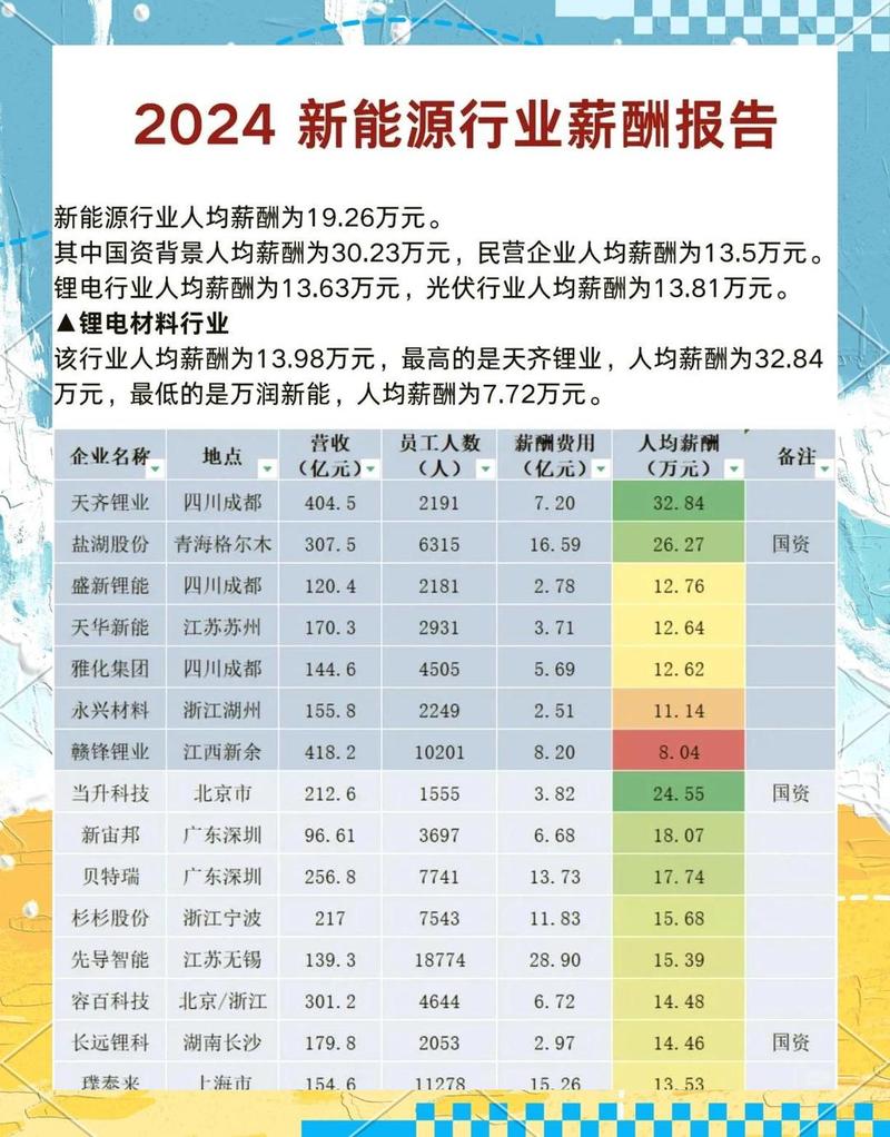 2024年新兴行业岗位需求增速排名表