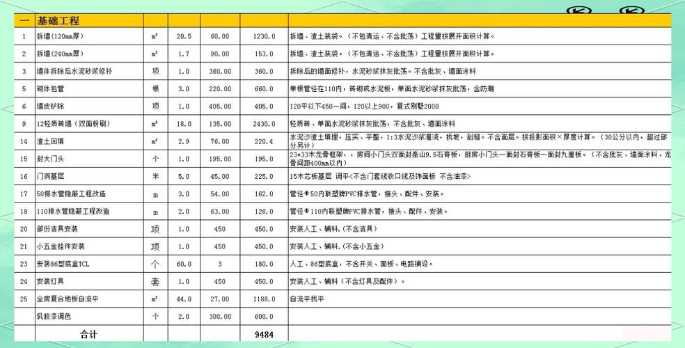 报价单里的猫腻,我差点当场翻脸
