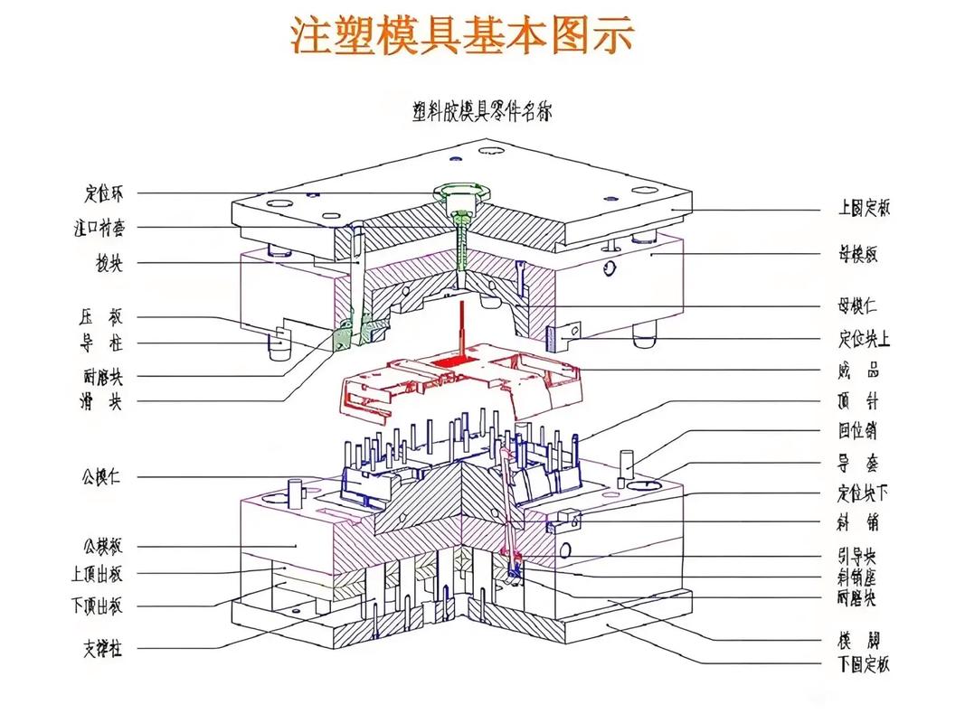 吹塑现场笔记：从一口仙气到精密中空成型的那些事儿