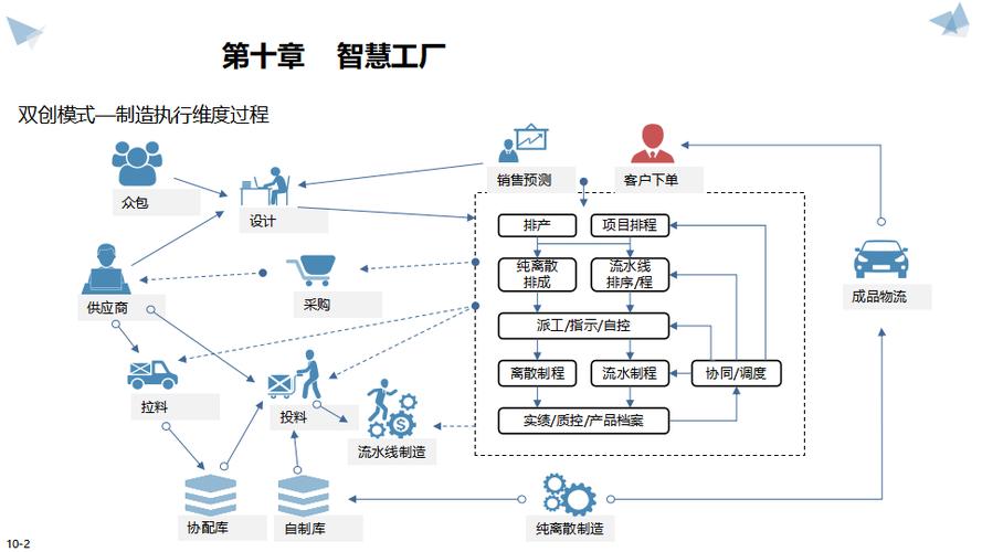 中小机加厂的轻量化制造执行管控路径