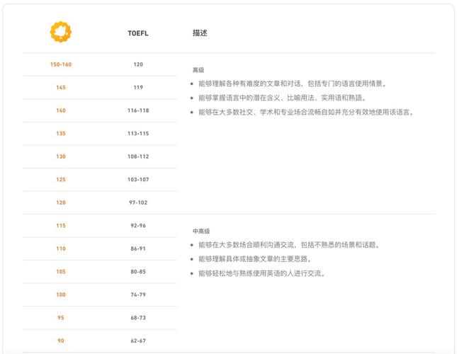 Duolingo英语测试成绩单样本与能力维度