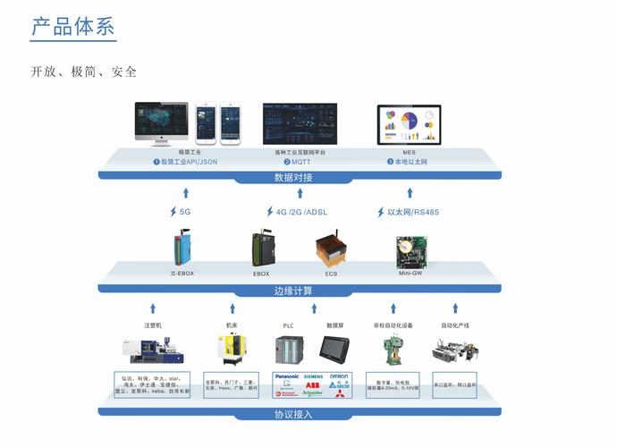 当“雾计算（工业）”撞上OT老炮儿：聊聊车间里的边缘智能落地经