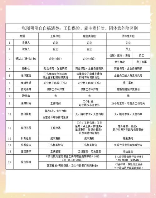 不同工业岗位保险配置优先级对照表