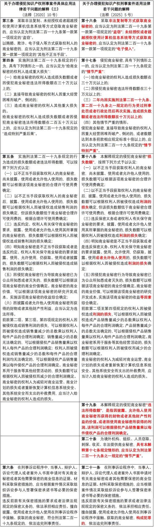 办案实操中常碰到的法律适用问题