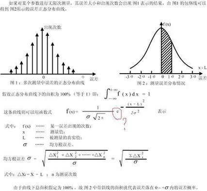 数值估算结果误差范围对比示意图