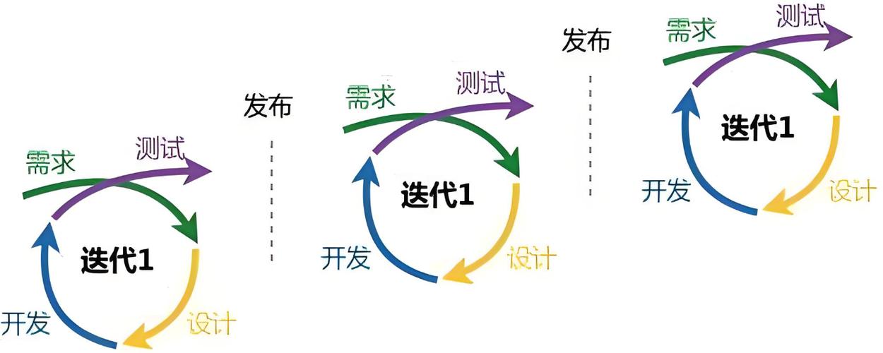 可靠性不是算出来的,是迭代改出来的
