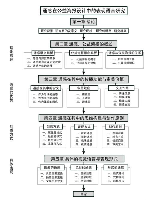 下一个阶段，视觉传达技术会走向哪里？