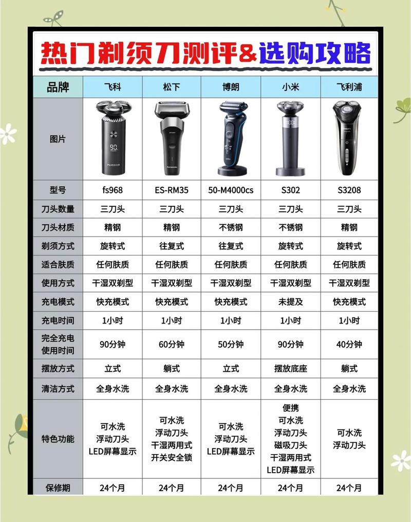 国产剃须刀手柄弧度美学工程测试对比图