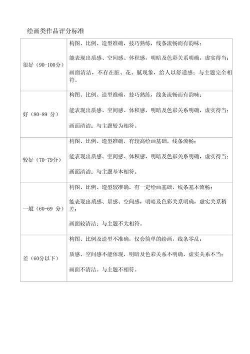 手绘风格利弊清单权重评分表