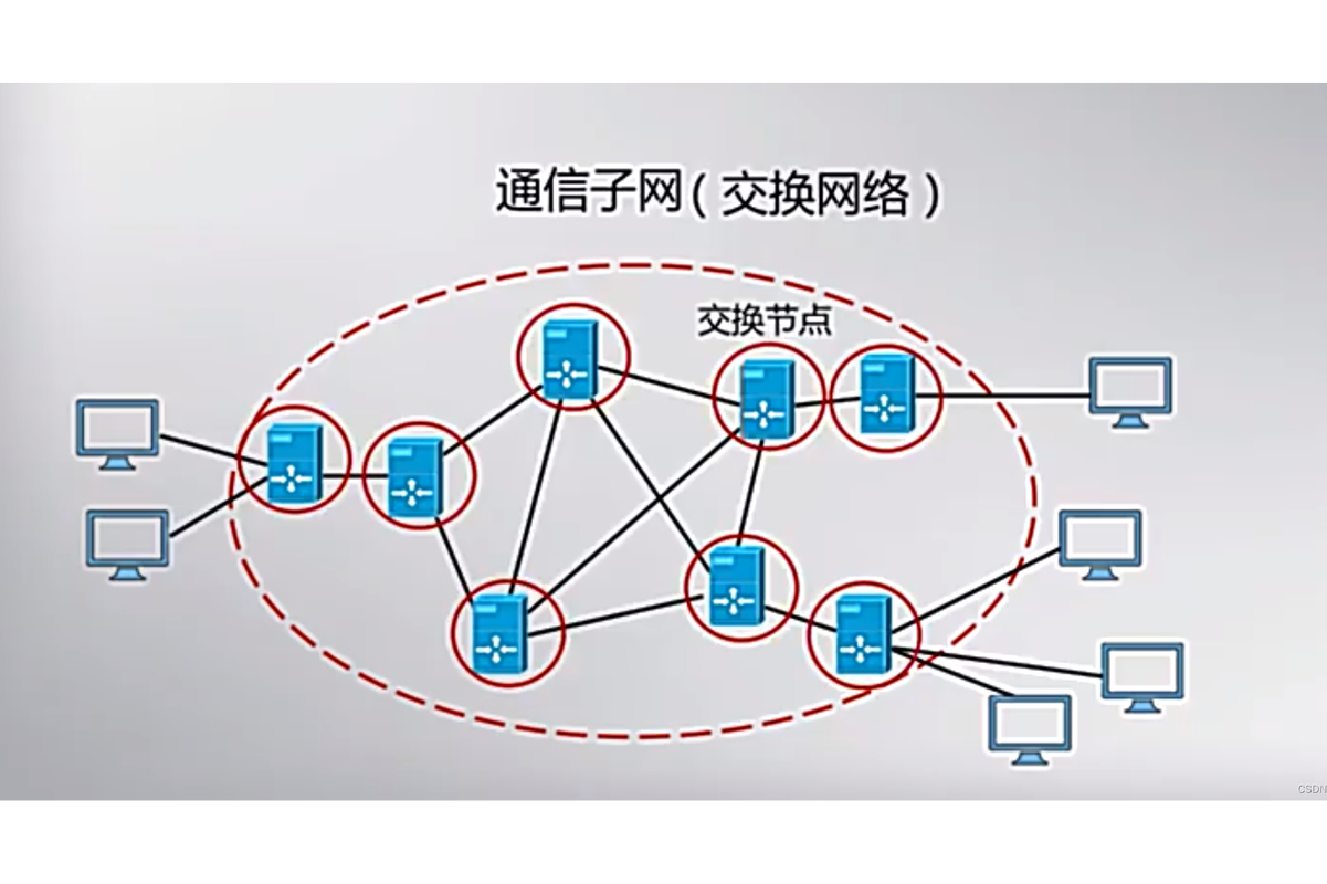 信息网络传播权合理使用边界示意图