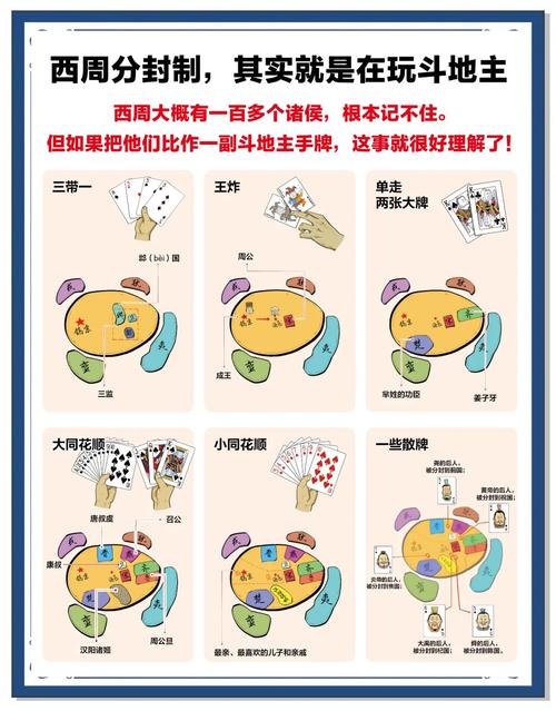 四个可以在家玩的分封制启蒙小游戏