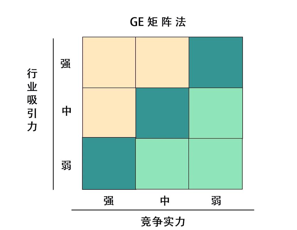 企业GEO优先度评估矩阵图