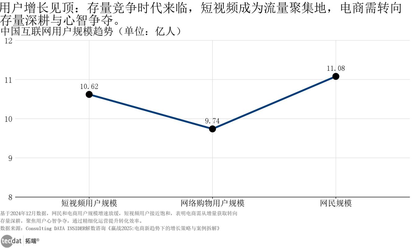 2020-2024中国互联网区位搜索请求占比变化折线图