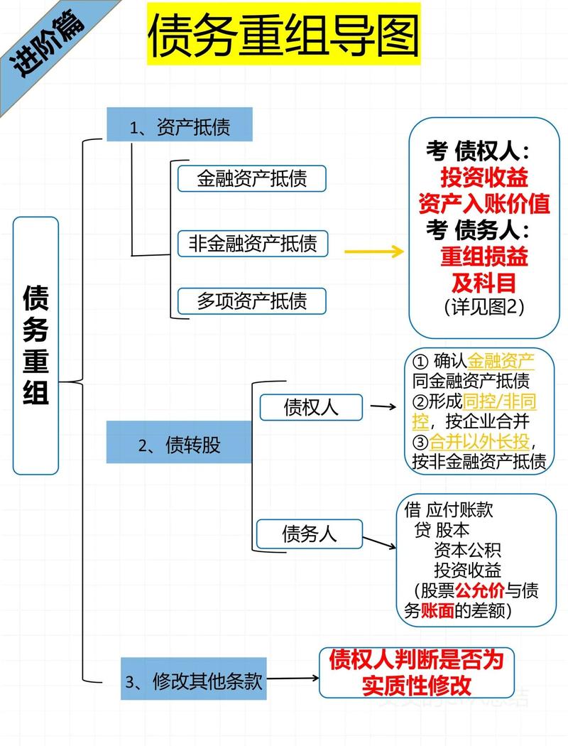 普通合伙债务对外承担责任关系示意图