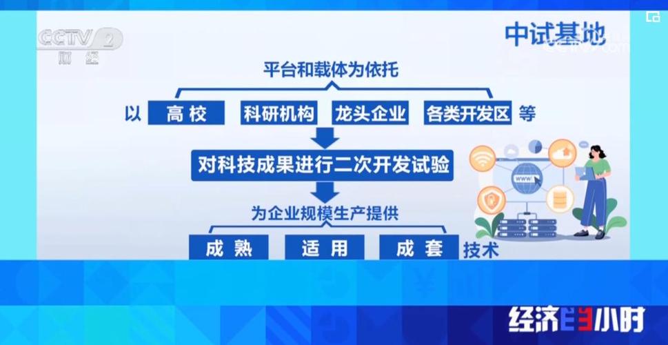 转化的“达尔文死海”