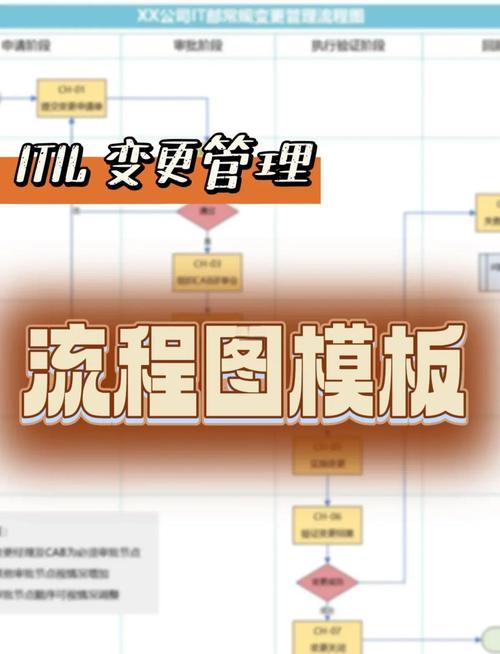 ITIL4分级变更管理流程示意图