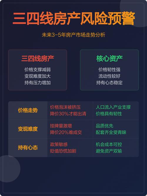 风险和未来3-5年的判断