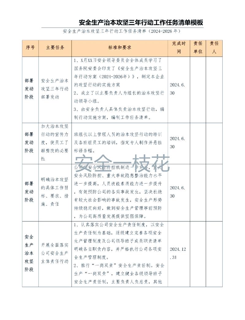必备清单与行动建议