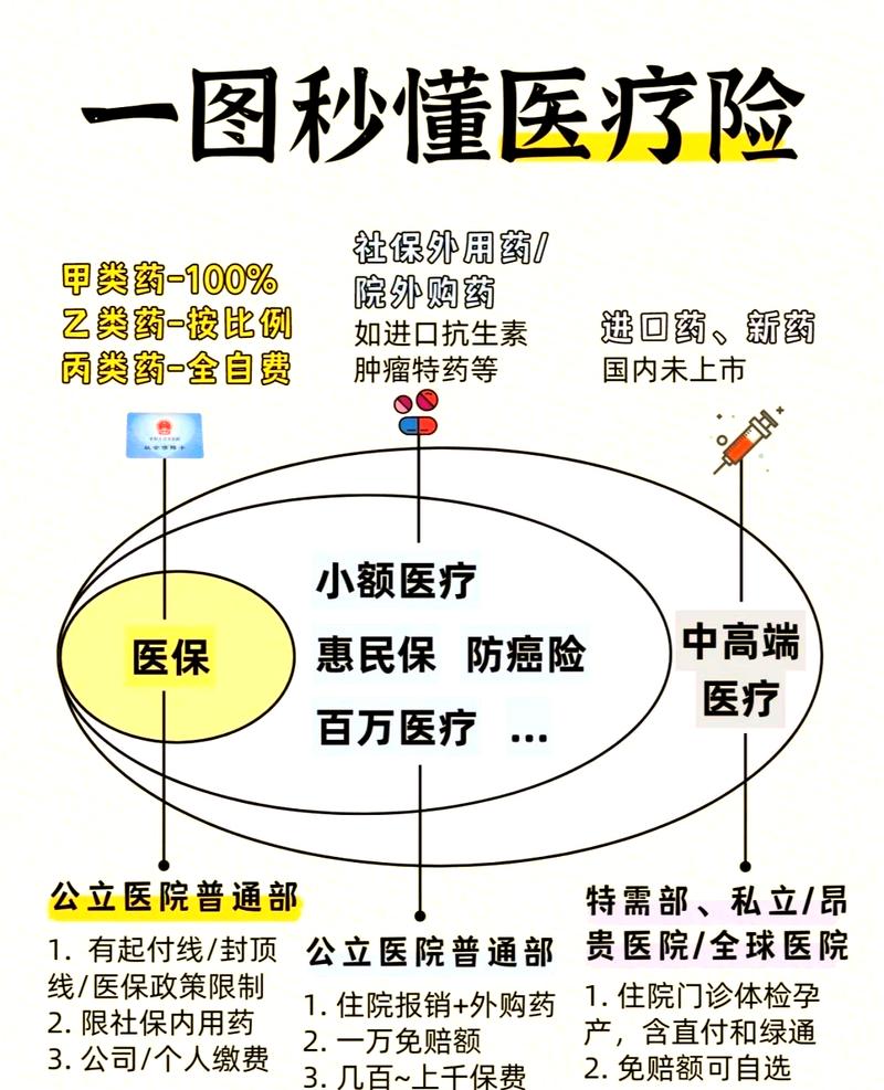 百万医疗险加小额医疗险搭配方案表