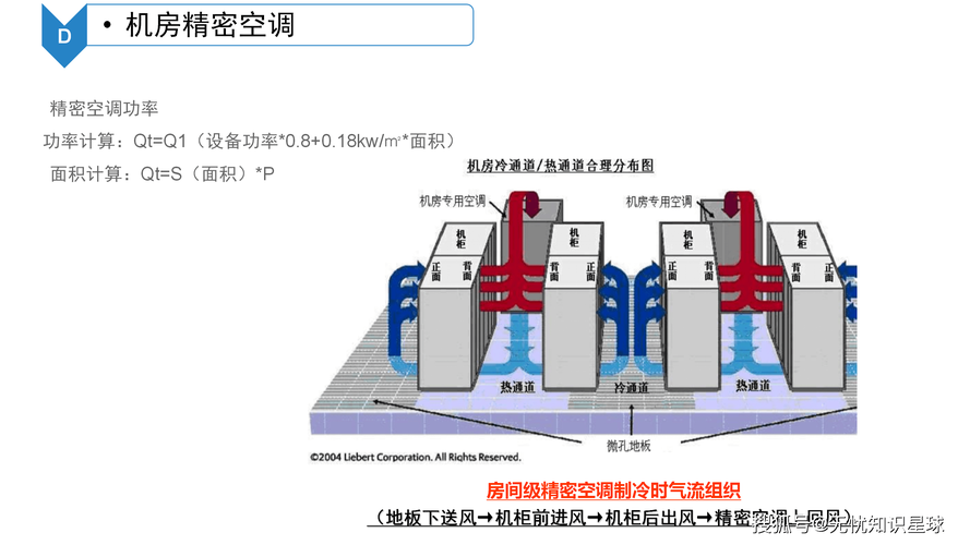 数据中心冷热通道封闭系统内部机柜排列图
