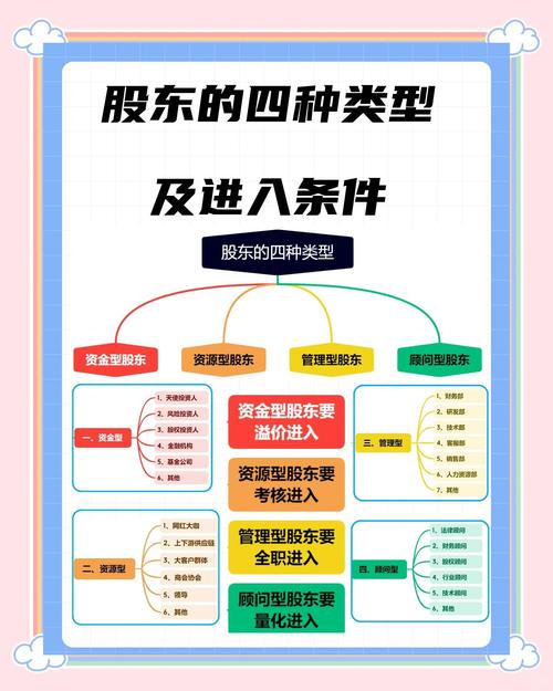 有限责任公司股东知情权范围对照表