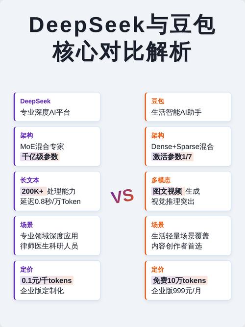 豆包DeepSeek GEO优化权重对比表