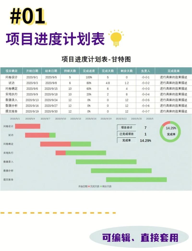 产线节拍优化甘特图与瓶颈工位识别示例