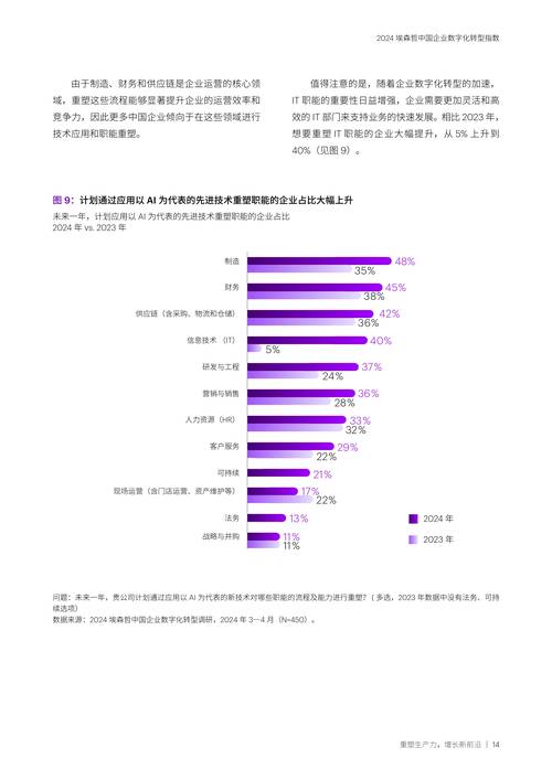 2024年TOC的新玩法，结合数字化才是真的香