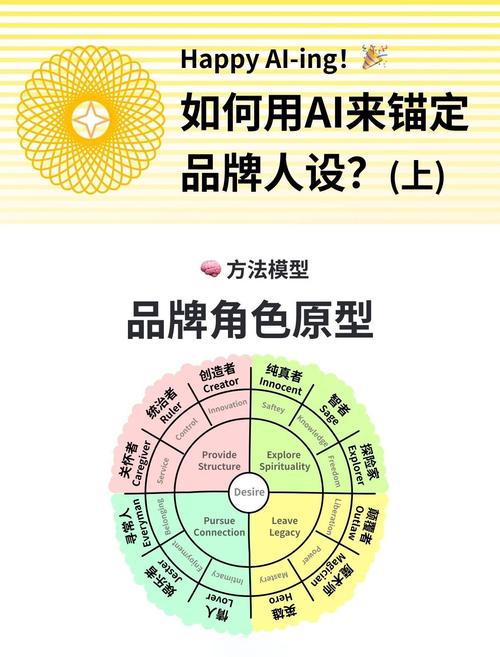 AI品牌认知拼图原理示意图