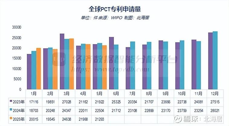 2022-2025专利权侵权抗辩胜诉率统计图
