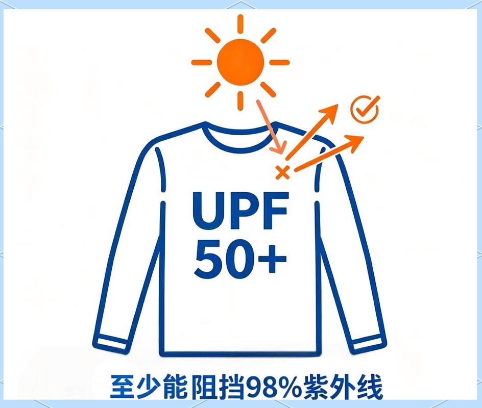 不同防晒面料UPF值对比测试图